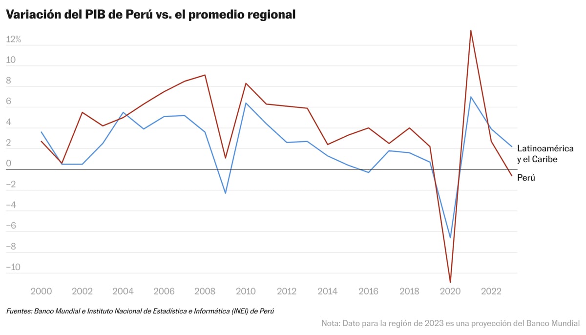 Le Pérou veut tourner la page de son « annus horribilis »