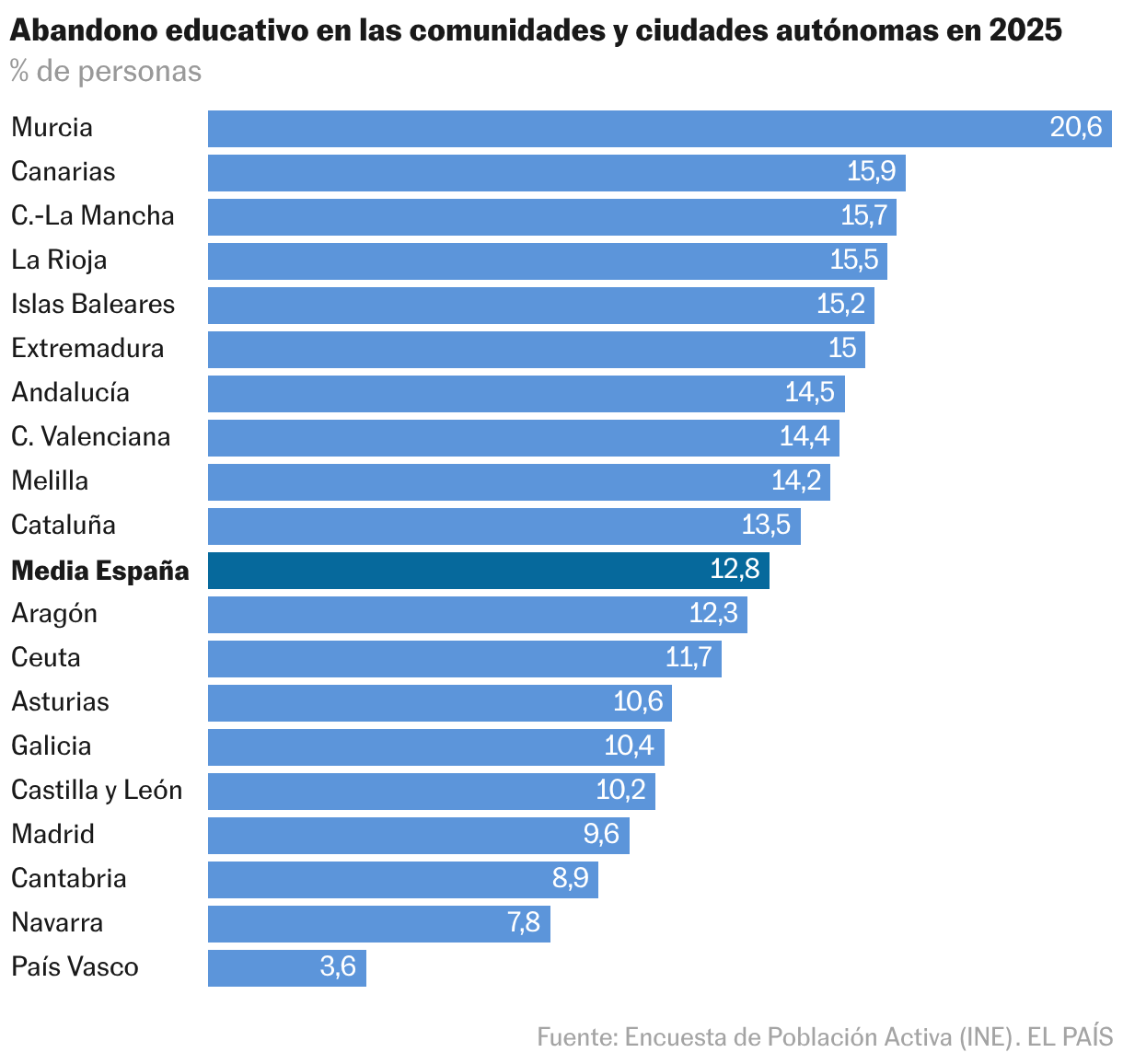 graphique à barres