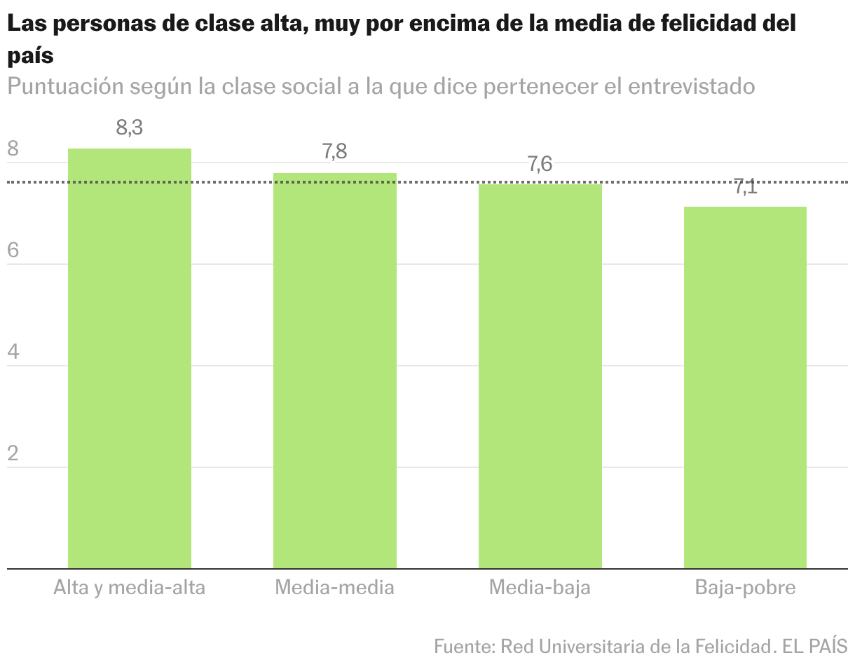 Diagramme à colonnes
